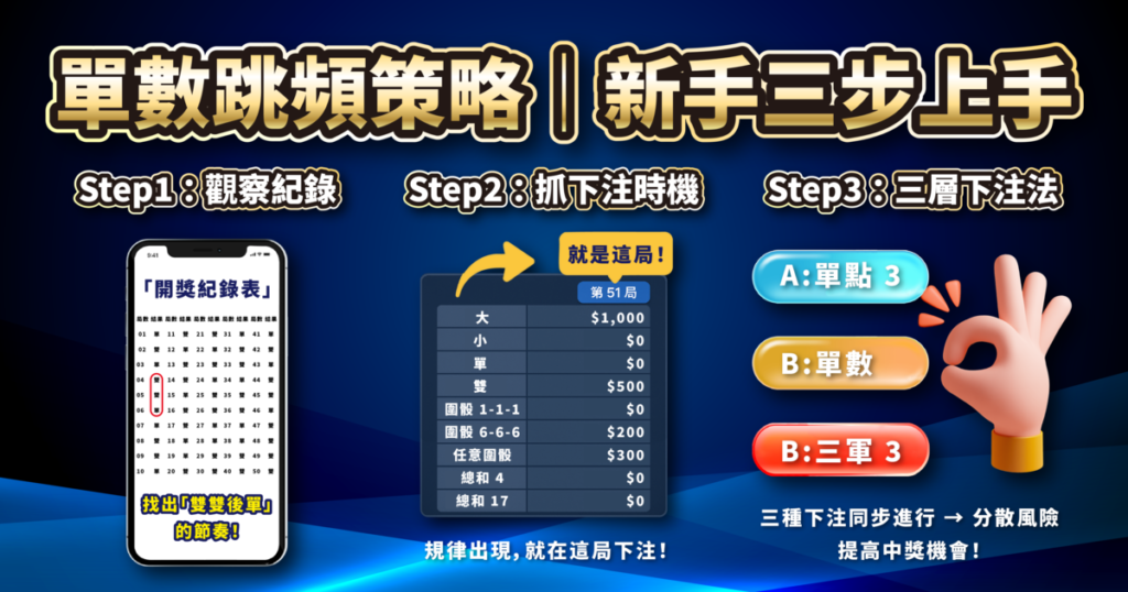骰寶,骰寶破解,單數跳頻策略,T8娛樂城
