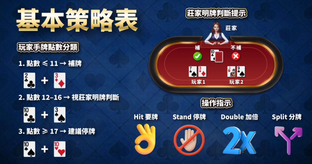 21點,21點規則,21點算牌,21點基本策略,T8娛樂城
