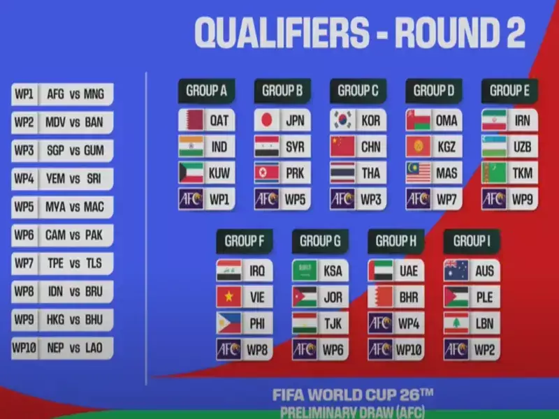2026 世界盃賽程，2026 FIFA World Cup