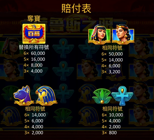 BNG電子, 荷魯斯之眼, 老虎機, BNG電子試玩, T8娛樂城